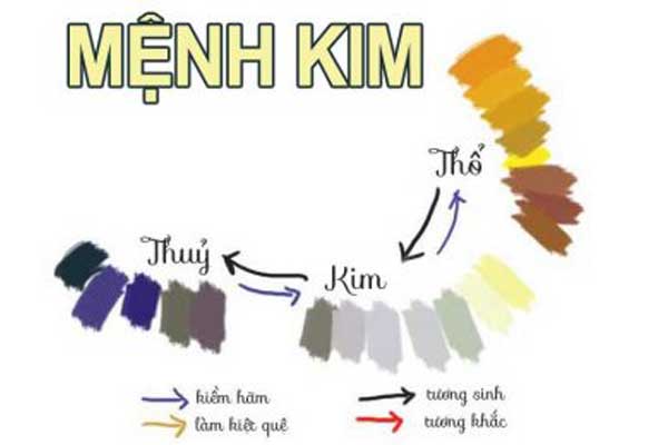 MỆNH KIM CÓ HỢP CHO ĐẦU TƯ ĐẤT ĐAI ????