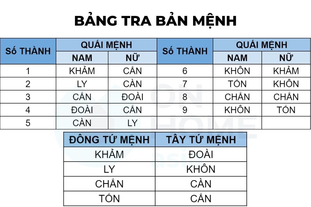 CÁCH CHỌN PHONG THUỶ NHÀ Ở NHỮNG NHỮNG ĐIỀU CẦN TRÁNH