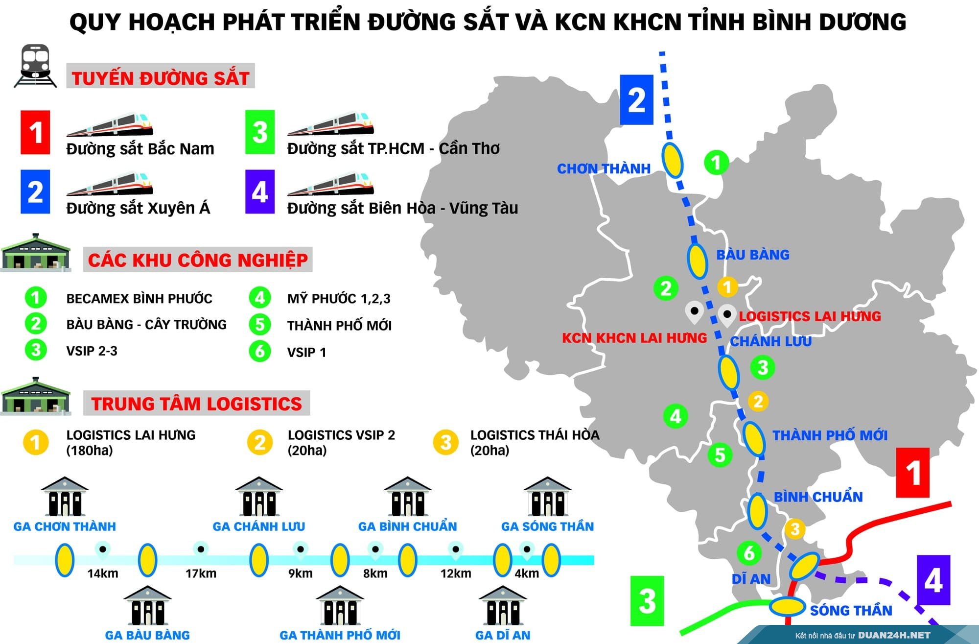 Huyện Bàu Bàng có bao nhiêu khu công nghiệp ?